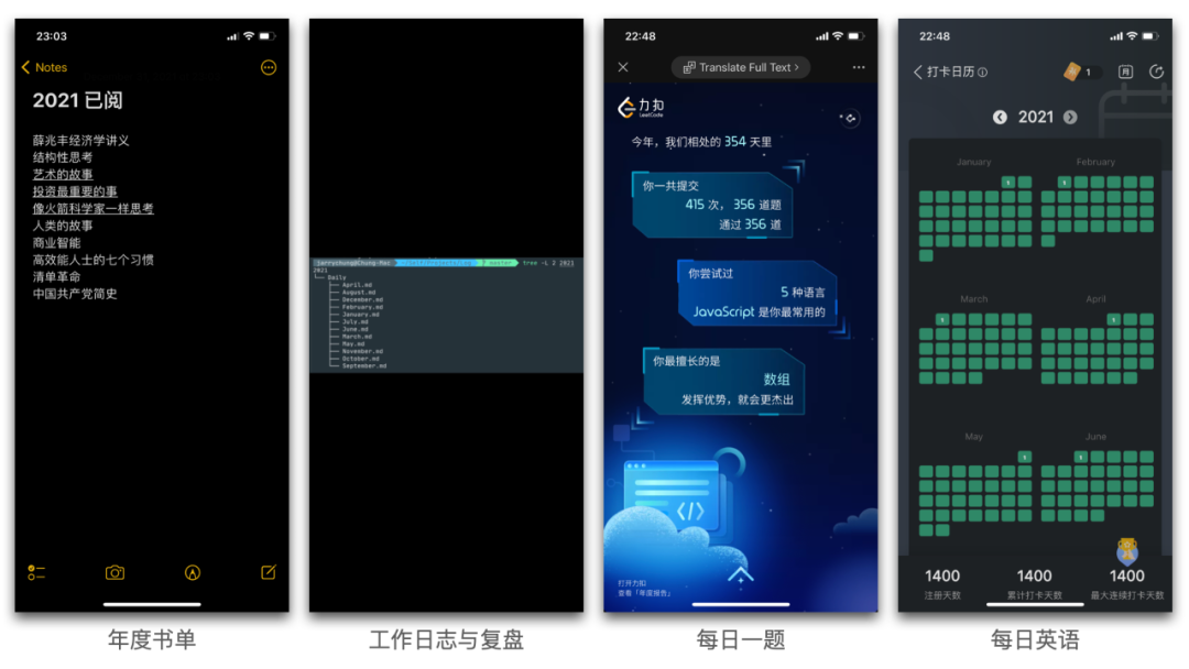 2021 年度总结配图1