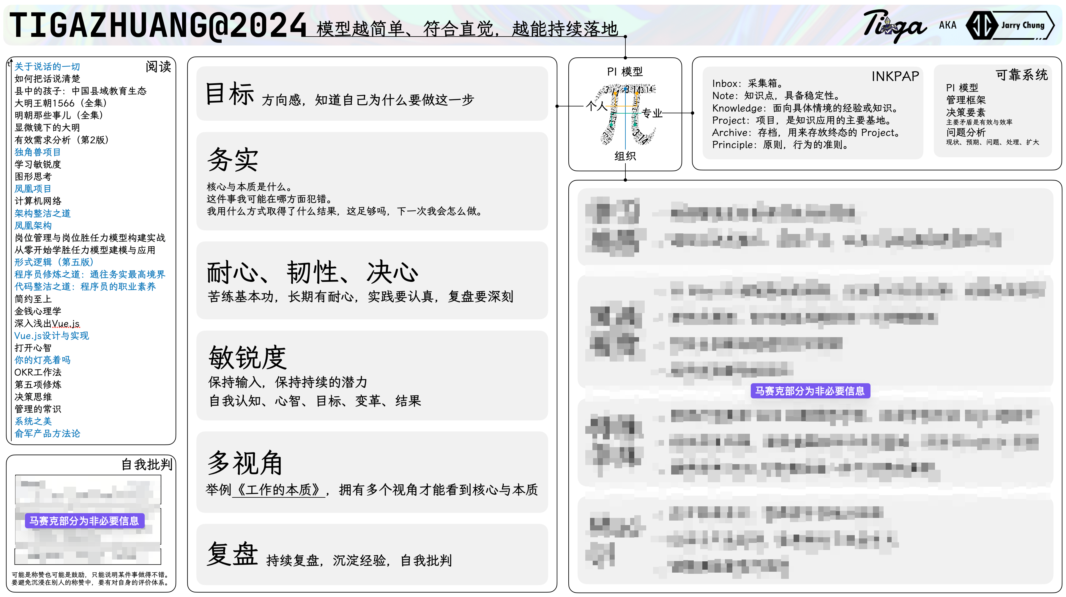 基于 Pi 模型的年度总结